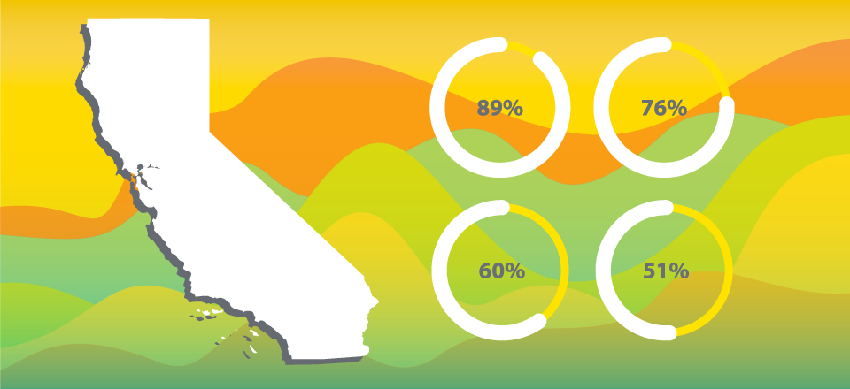 california real estate trends